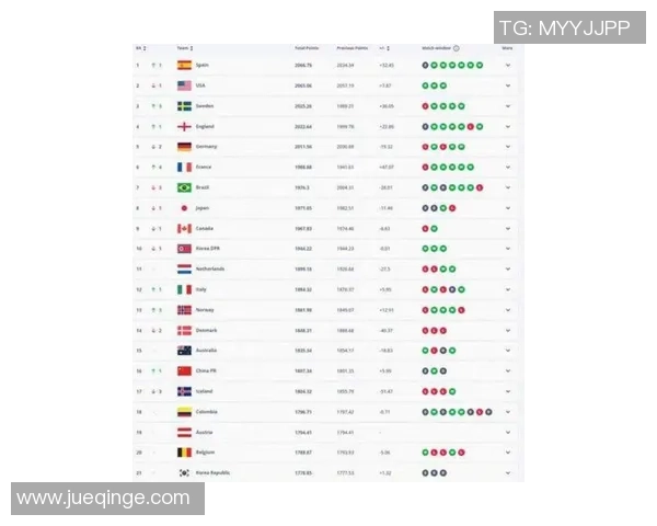 2025年全球十大足球球星最新排名盘点与分析
