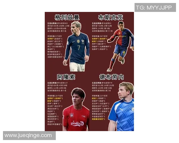 足球史上最伟大球员排行榜揭秘 谁才是足坛真正的传奇巨星 足球史上最伟大球员排行榜揭秘 谁才是足坛真正的传奇巨星